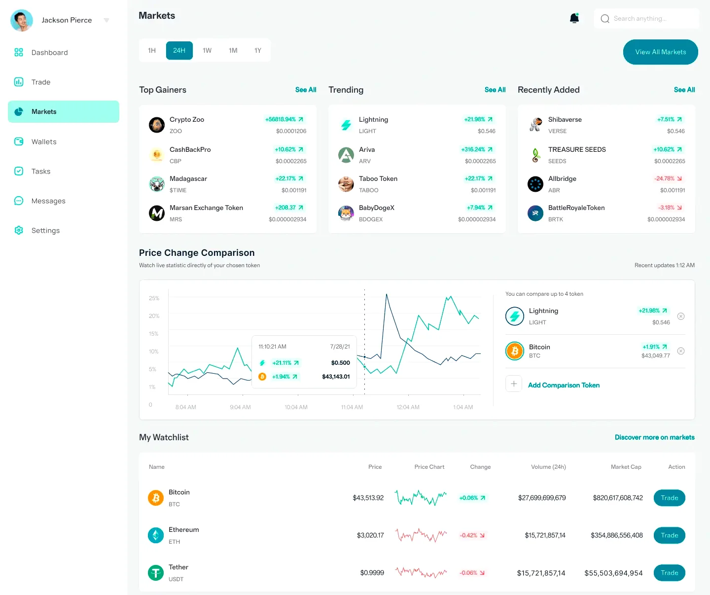 Tralvo Valorance portfolio strategie
